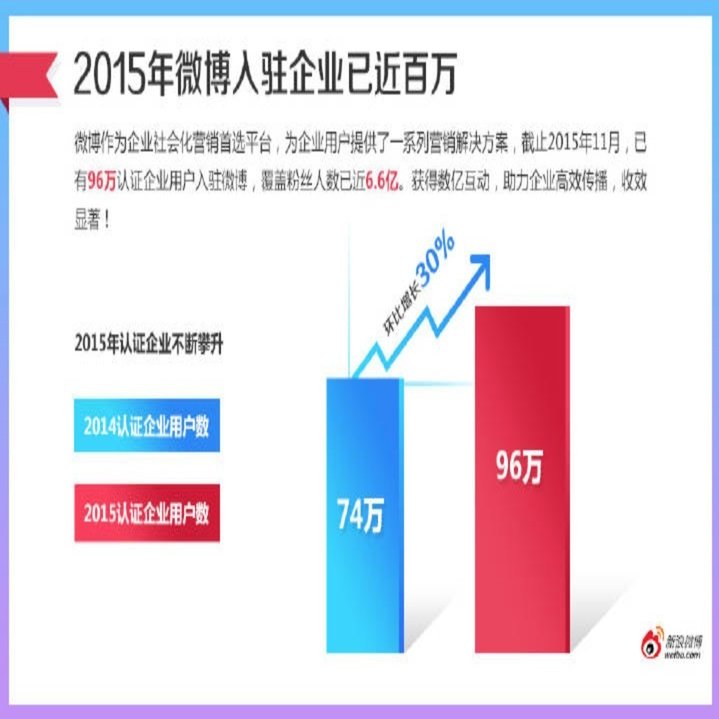 日本企業が微博(Weibo)公式アカウントを開設したい場合、どうすればいいのか？｜Seba