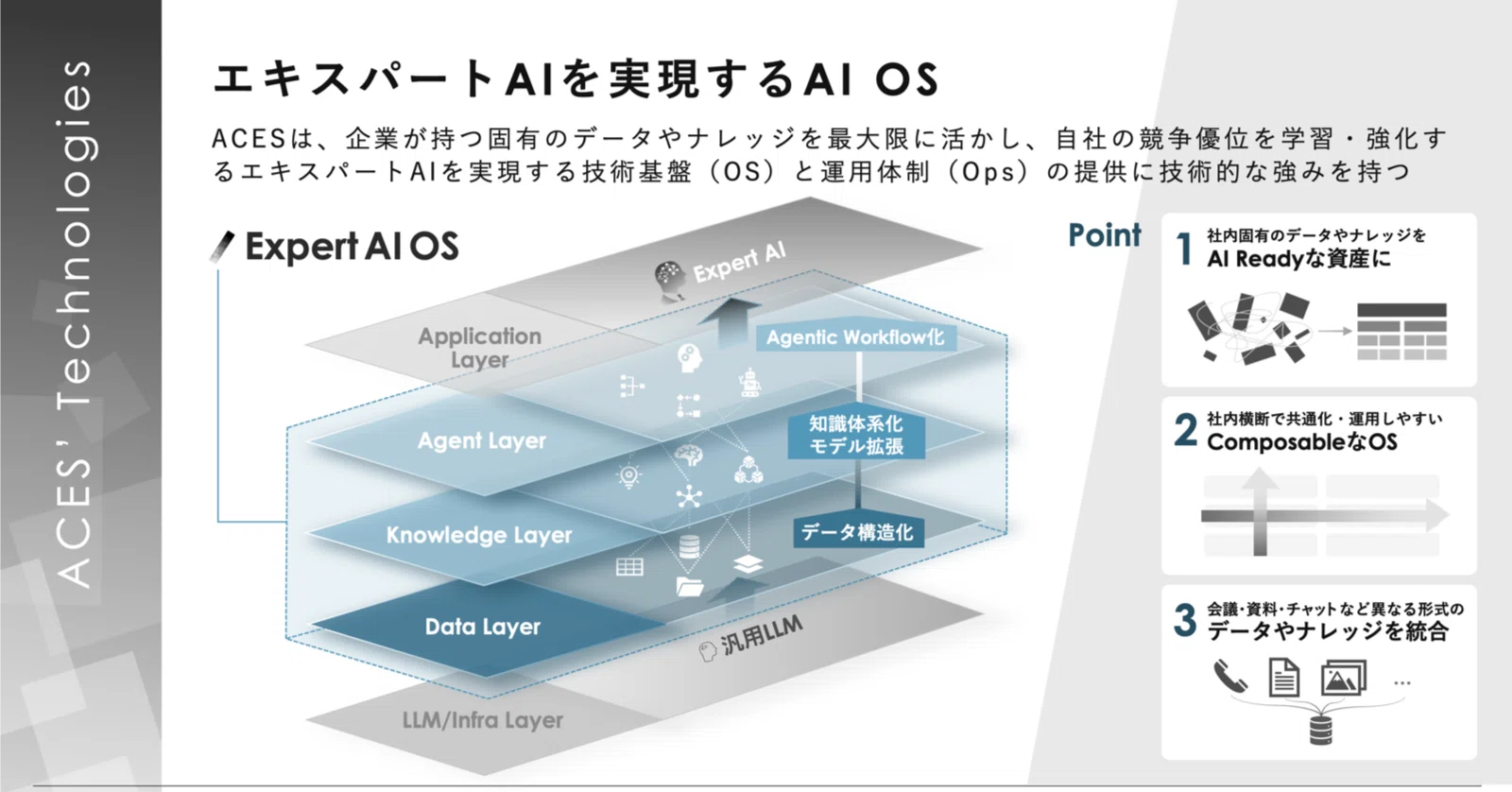 2026年展望[後編]: 勝敗を分けるのはAIそのものではなく「AIのためのOS
