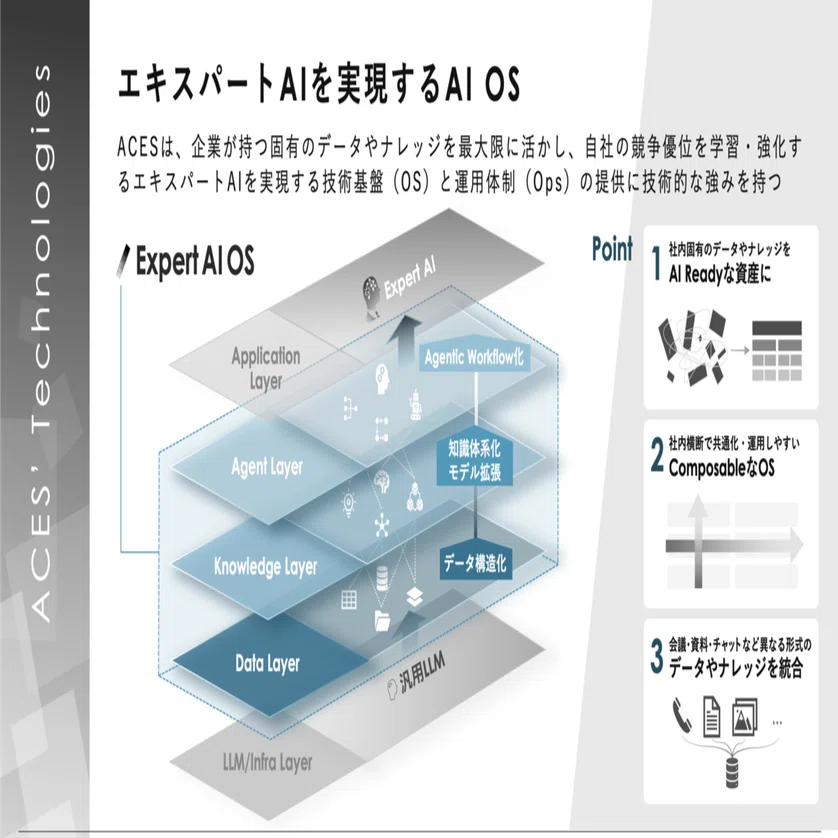 2026年展望[後編]: 勝敗を分けるのはAIそのものではなく「AIのためのOS