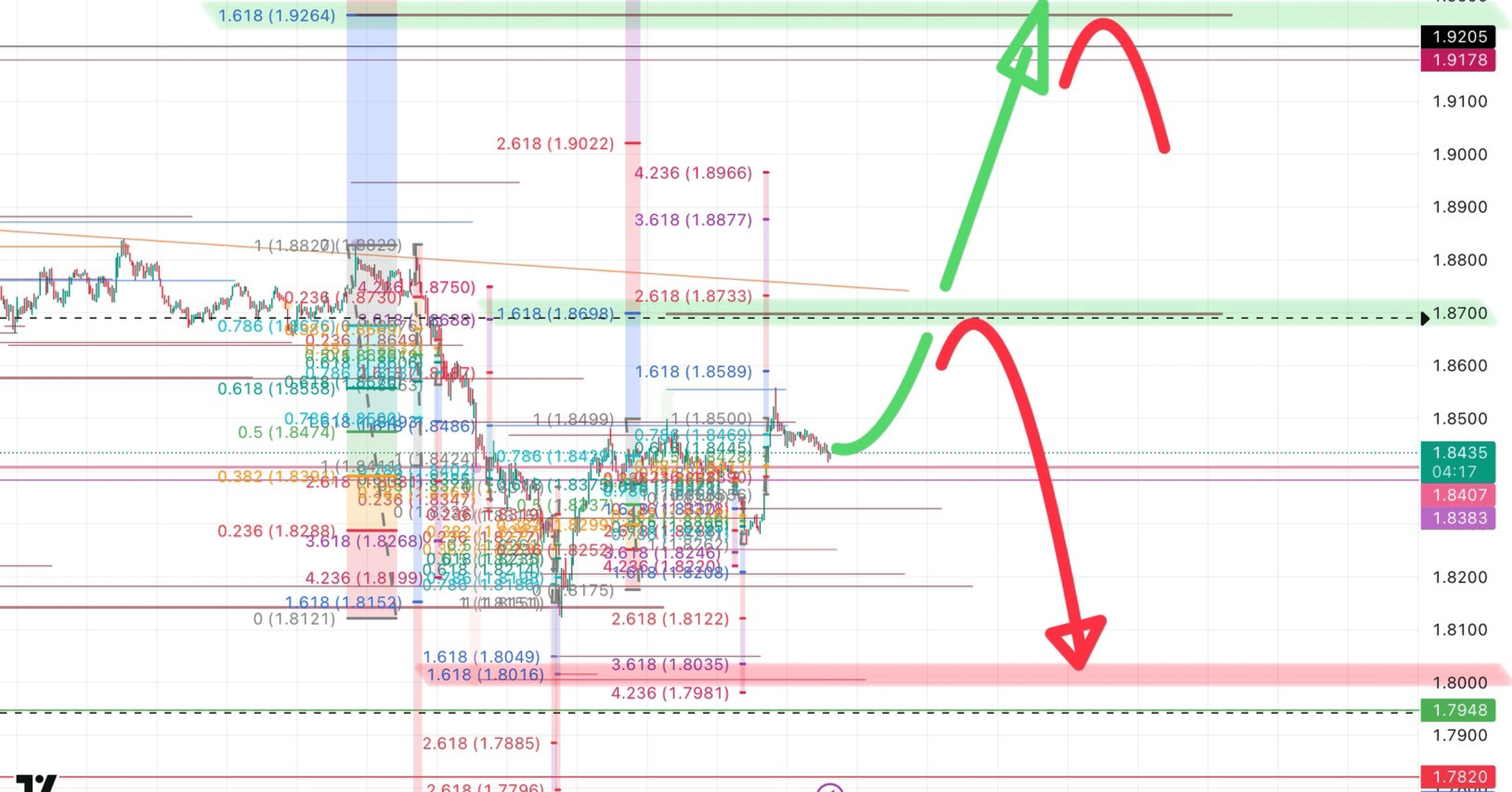 2026/1/1 新年の相場 5/5全的中 【iz Trade】XRP/USDT｜iz Trader