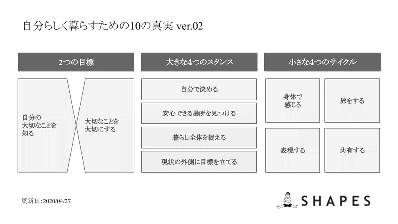 自分らしく暮らすための10の真実 4更新 宮澤佑輔 Note 自分らしく暮らすための10の真実 4更新 宮澤佑輔 Note