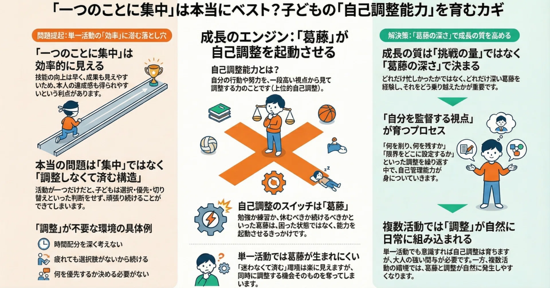 挑戦の過程に宿る“成長”のスポーツ心理学―複数の活動が育てる“自分を 