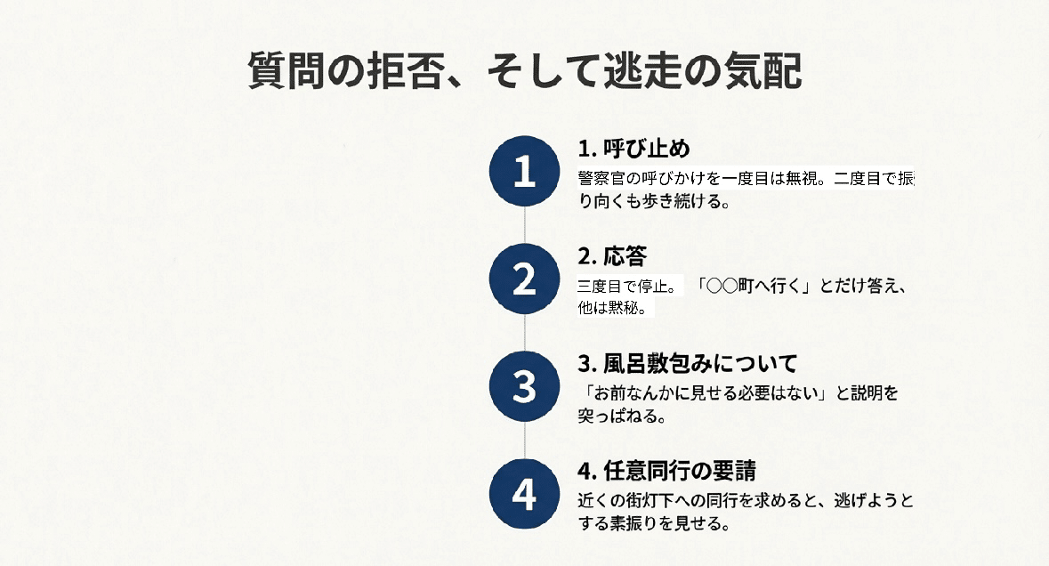警察学校で習うかも⁉︎】職務質問における有形力行使の境界線【昇任