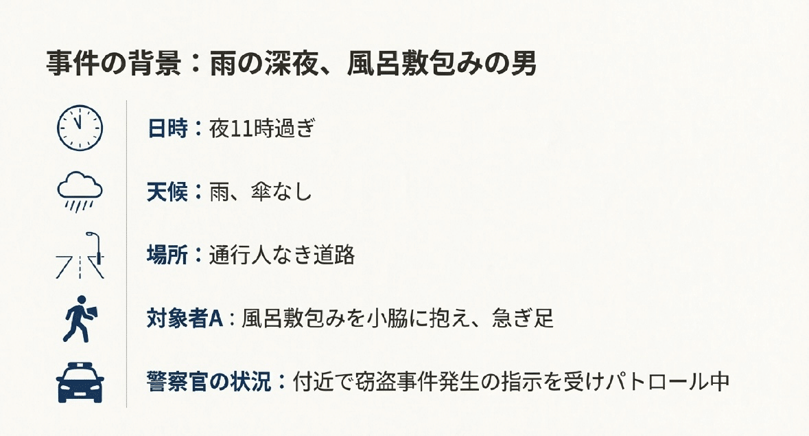 警察学校で習うかも⁉︎】職務質問における有形力行使の境界線【昇任