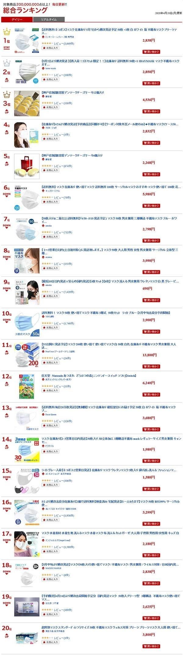 楽天市場のデイリーランキングから マスク が消えた ランキング非掲載か 売れるネットショップの教科書 Note