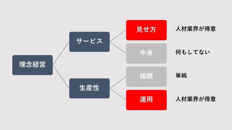 人材業界構図