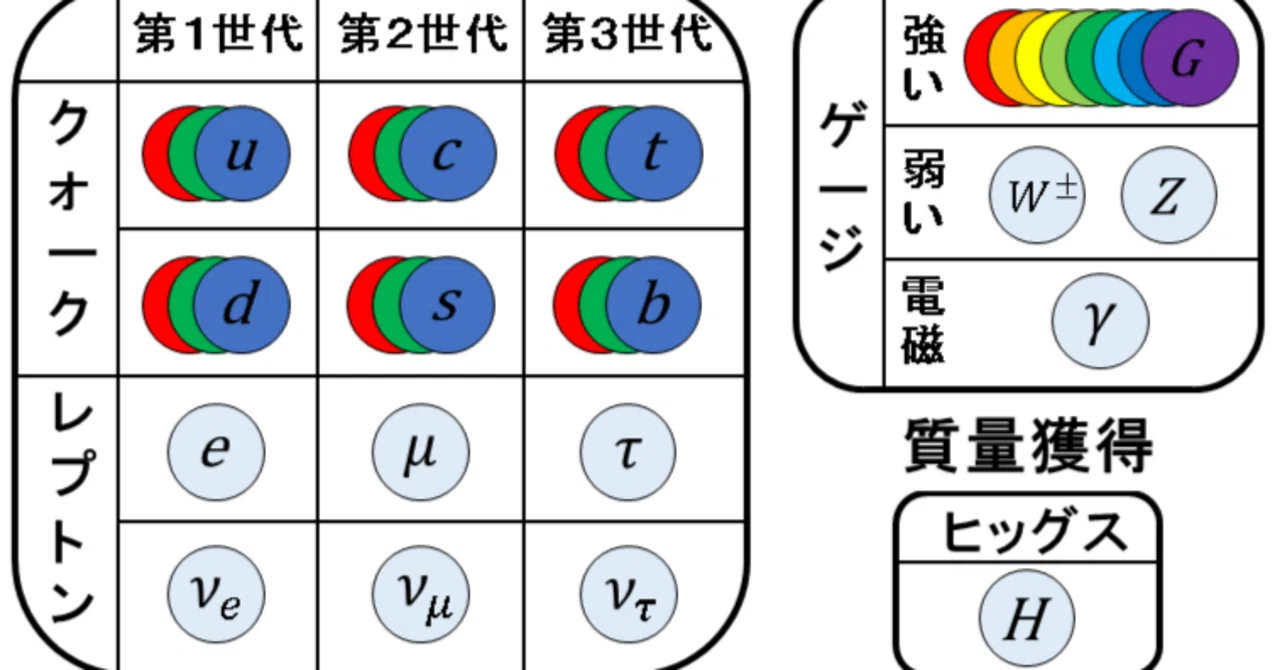 素粒子理論入門｜物理｜数学｜宇宙｜科学｜受験｜東京大学｜自己紹介