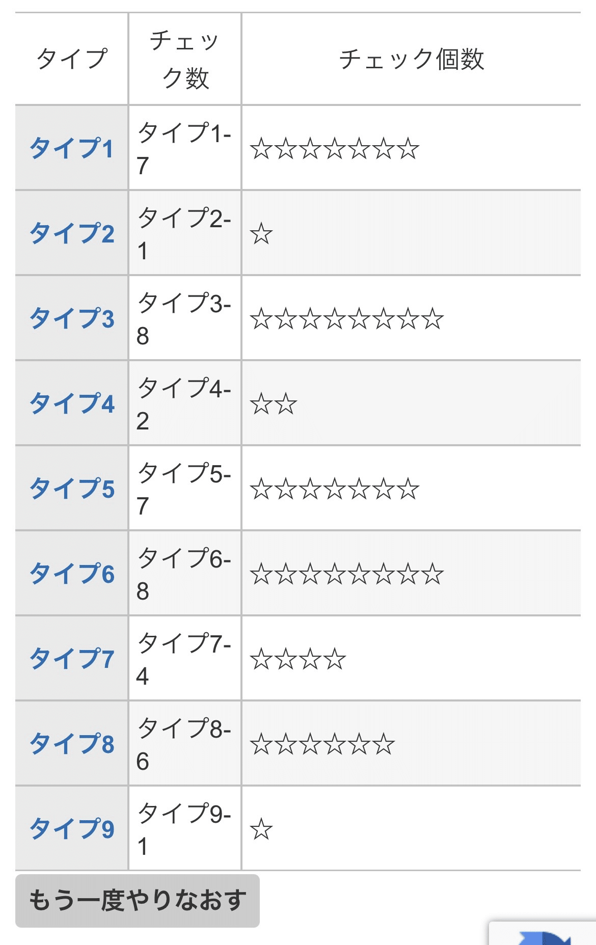 平均的なZ世代になり切ってエニアグラムをした結果｜そらいろ