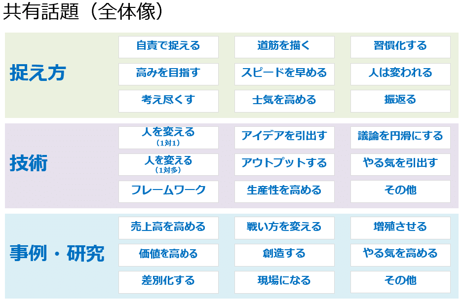 インプット プロセス アウトプット どこでも通用するスキルを身に着ける 葛西幸充 Club Right Handオーナー Note インプット プロセス アウトプット どこでも通用するスキルを身に着ける 葛西幸充 Club Right Handオーナー Note
