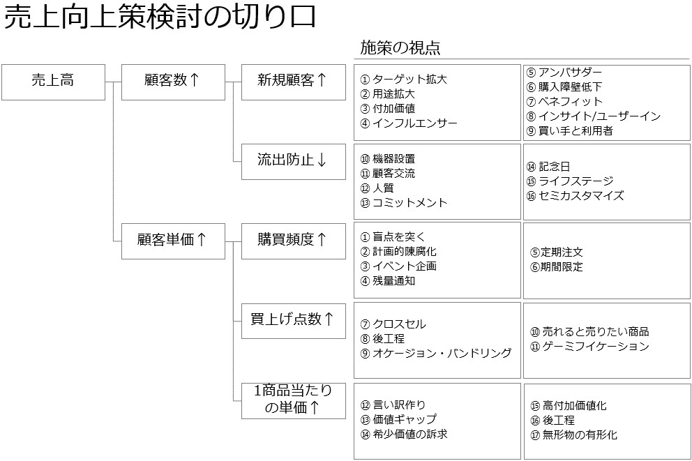 インプット プロセス アウトプット どこでも通用するスキルを身に着ける 葛西幸充 Club Right Handオーナー Note インプット プロセス アウトプット どこでも通用するスキルを身に着ける 葛西幸充 Club Right Handオーナー Note