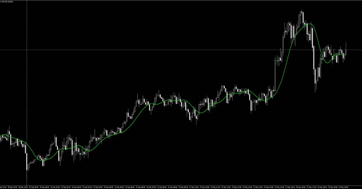 無料配布 ベルカーブ加重が生み出す理想的な重心移動平均線｜旋律のN