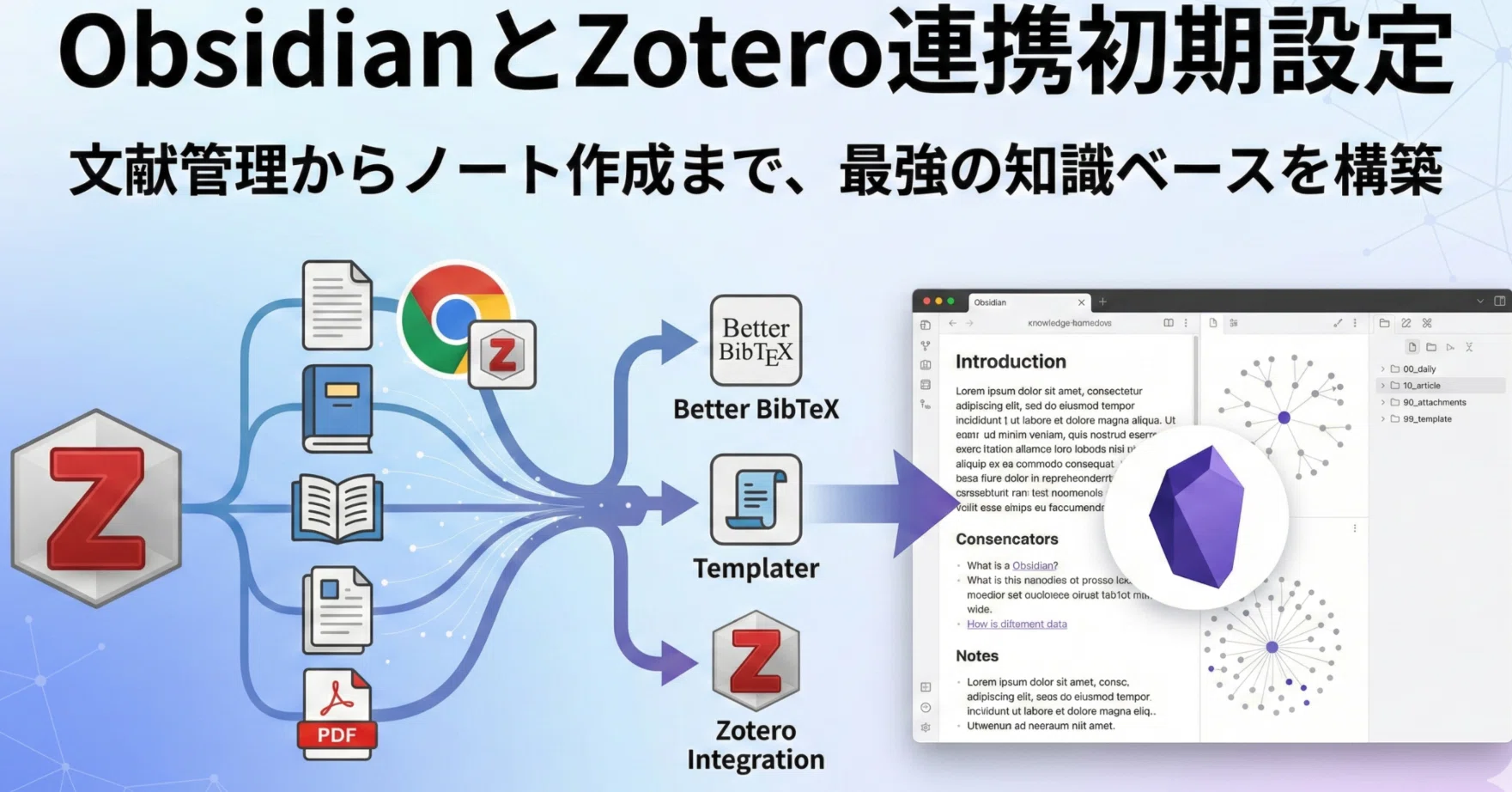 ObsidianとZotero連携初期設定｜夢見るIT内視鏡医