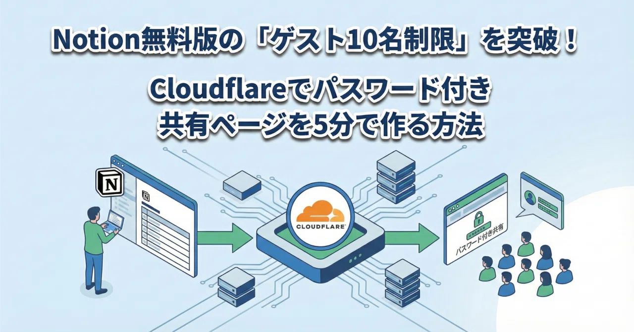 Notion無料版の「ゲスト10名制限」を突破！Cloudflareでパスワード付き共有ページを5分で作る方法｜ちゃつ