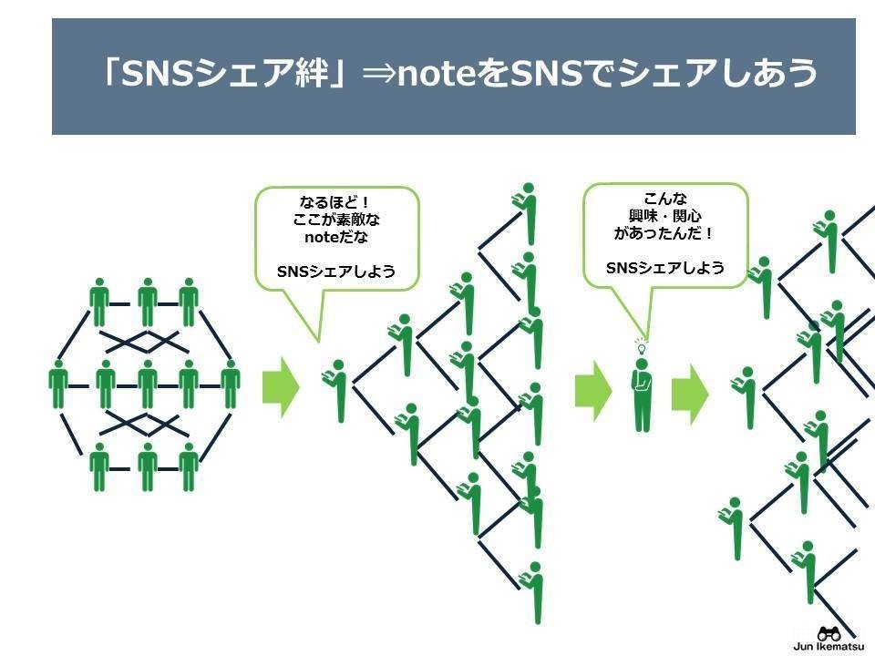 スライド9