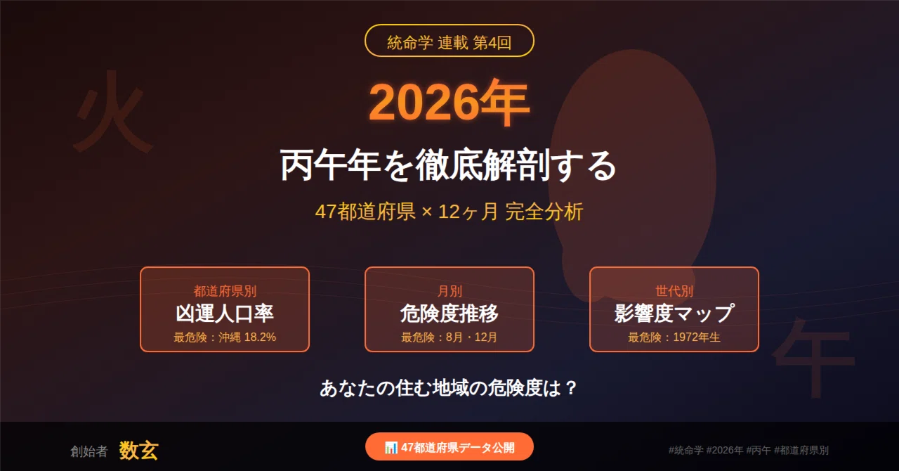 2026年丙午を徹底解剖——47都道府県×12ヶ月、あなたの地域の危険度は