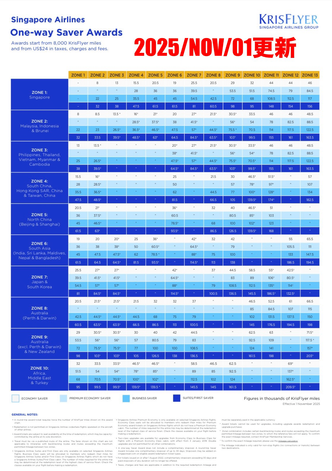 徹底解説！『じゃじゃ馬・シンガポール航空の進化する罠』＜仕組みと分析💘傾向と対策♪＞｜極上うなぎ。