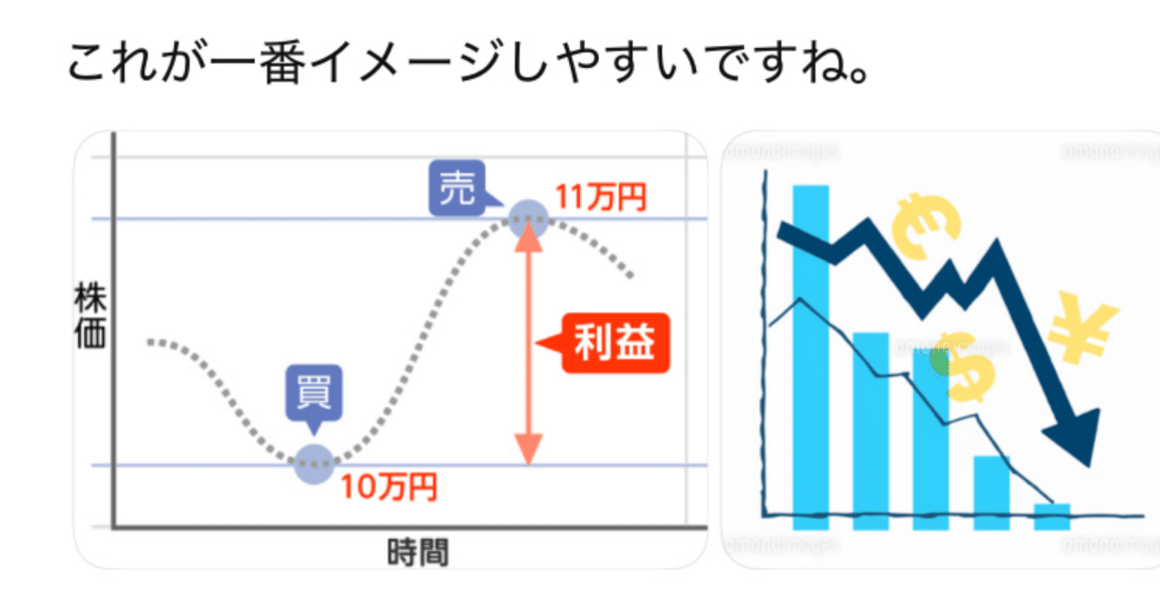 初心者が株を始めるなら｜huwa chikka