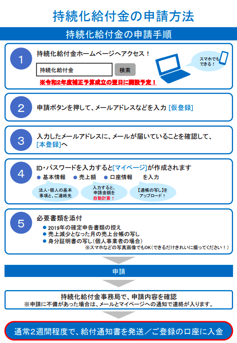 スクリーンショット 2020-04-27 18.19.41