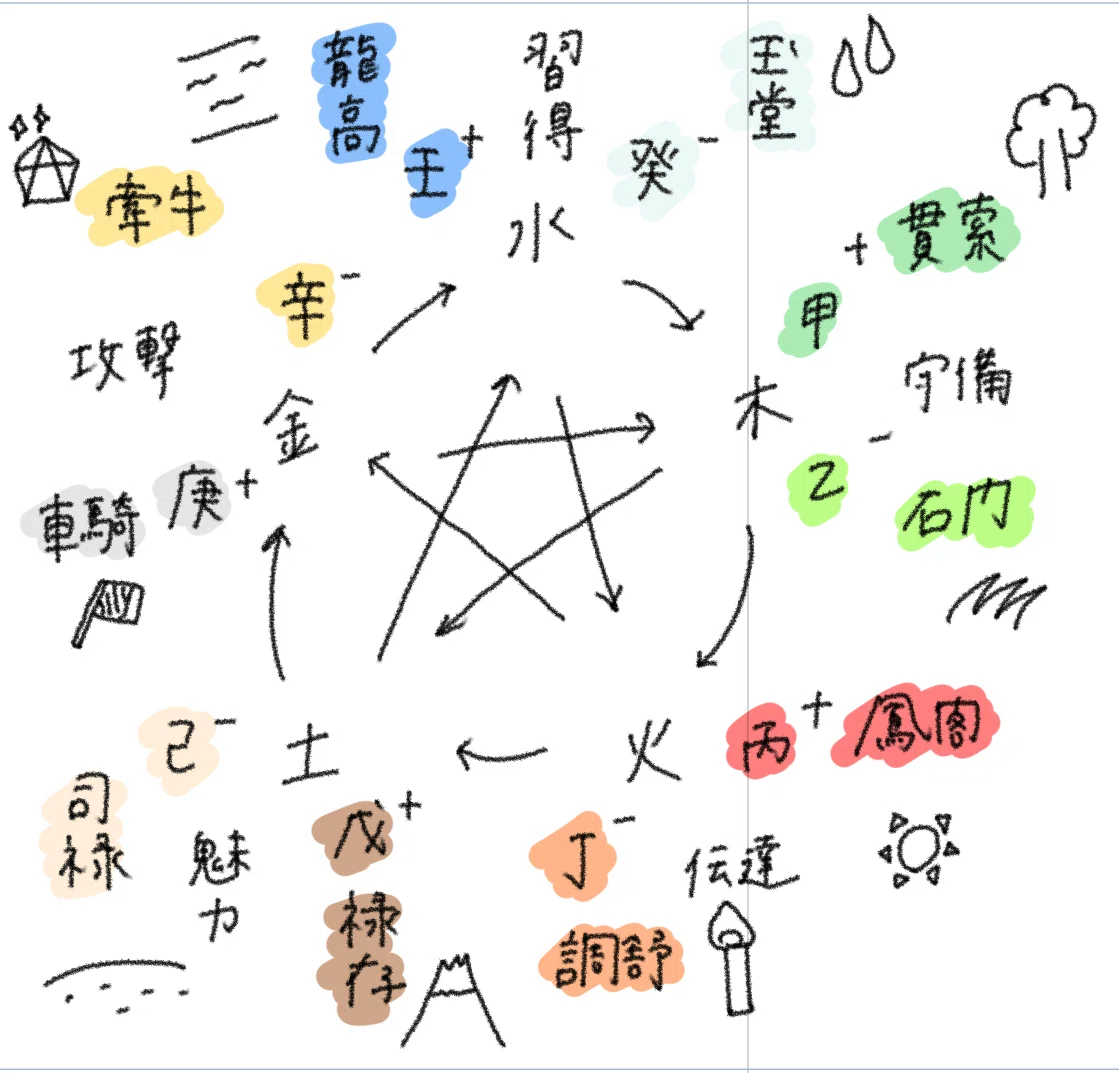 ゼロから学ぶ算命学 2｜ちゃんぽん