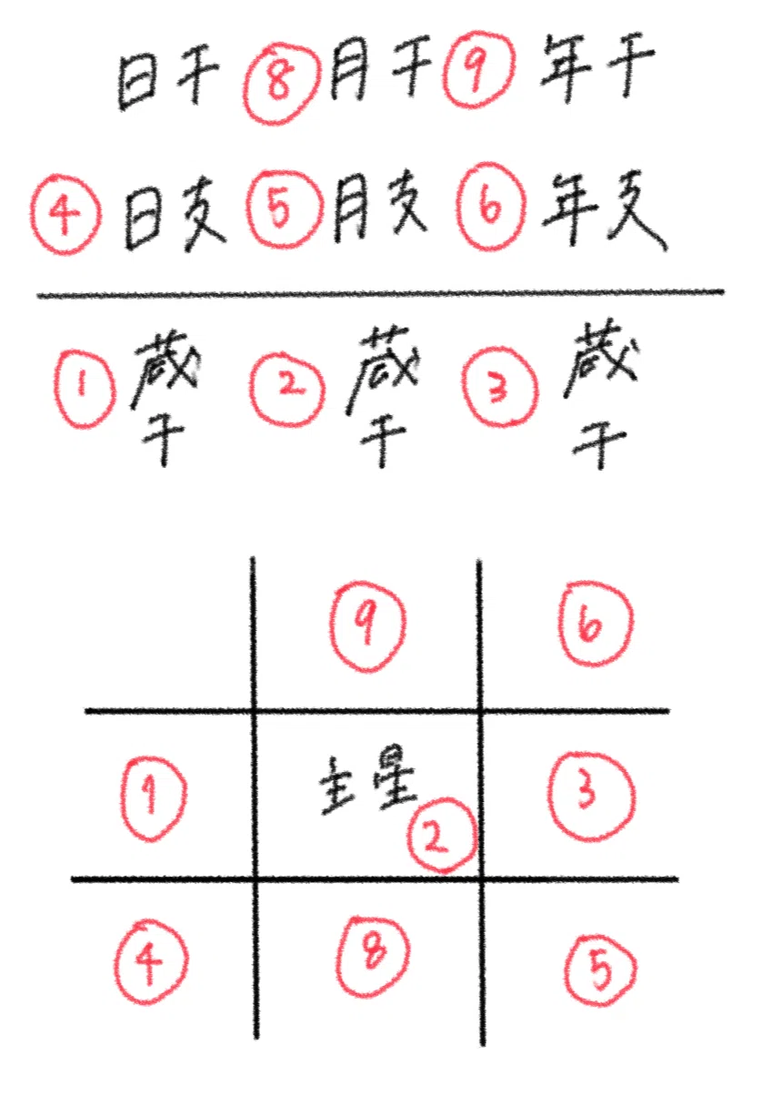 ゼロから学ぶ算命学 2｜ちゃんぽん