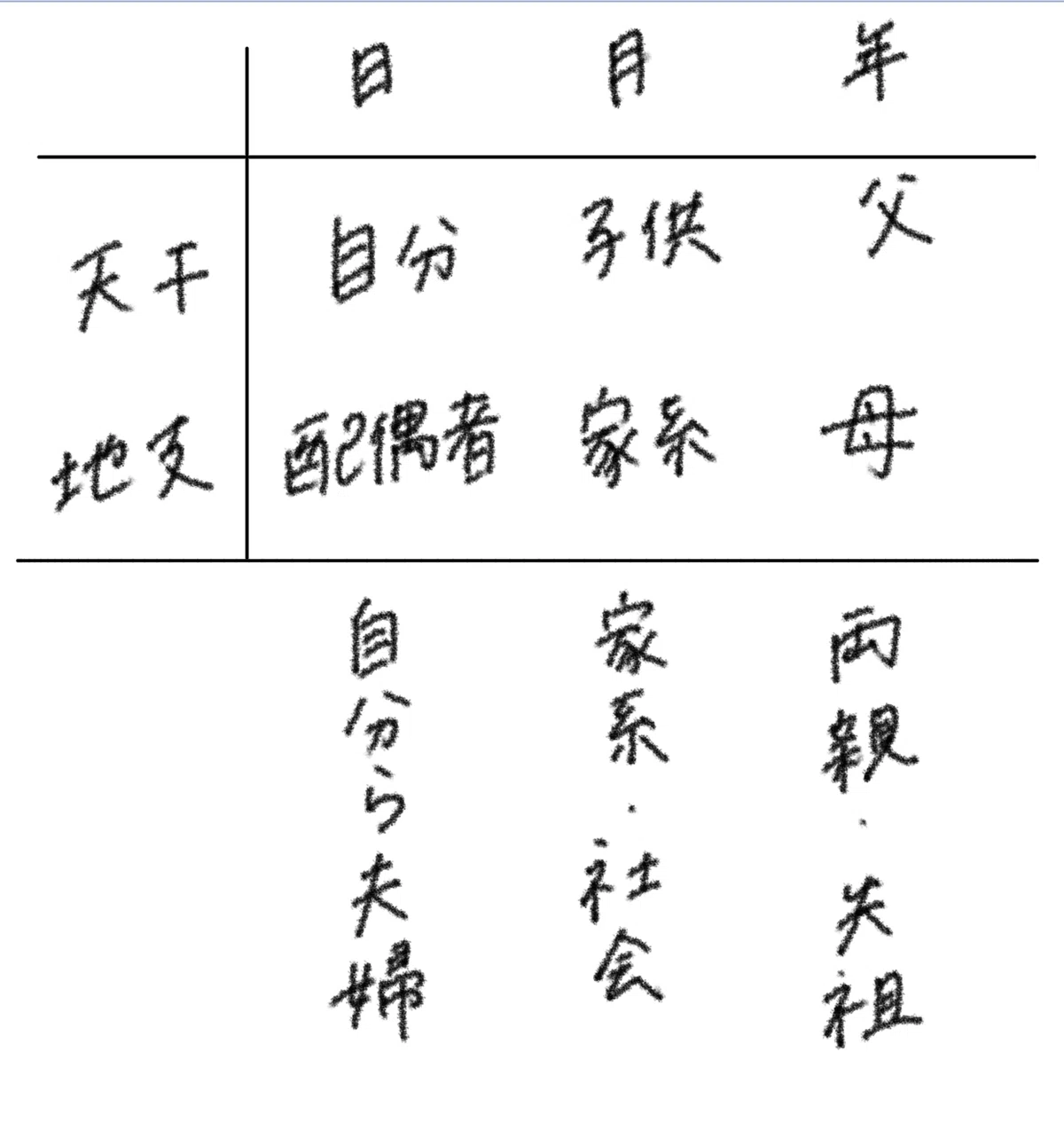 ゼロから学ぶ算命学 2｜ちゃんぽん