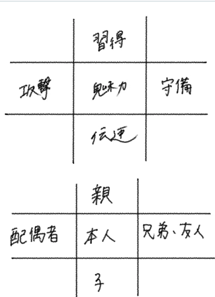 ゼロから学ぶ算命学 2｜ちゃんぽん