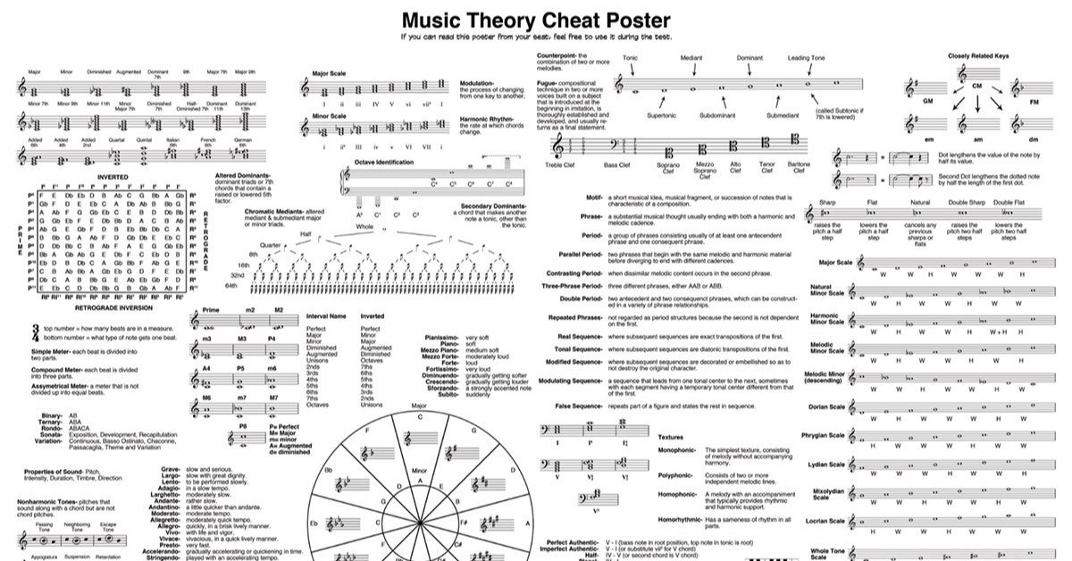 ギタリスト視点で覚える簡単な音楽理論 チュートリアル編 ディグリーについて Yamato オンラインレッスン実施中 Note