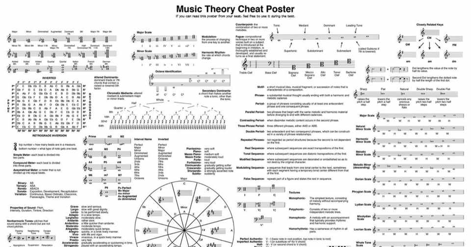 ギタリスト視点で覚える簡単な音楽理論 チュートリアル編 ディグリーについて Yamato オンラインレッスン実施中 Note