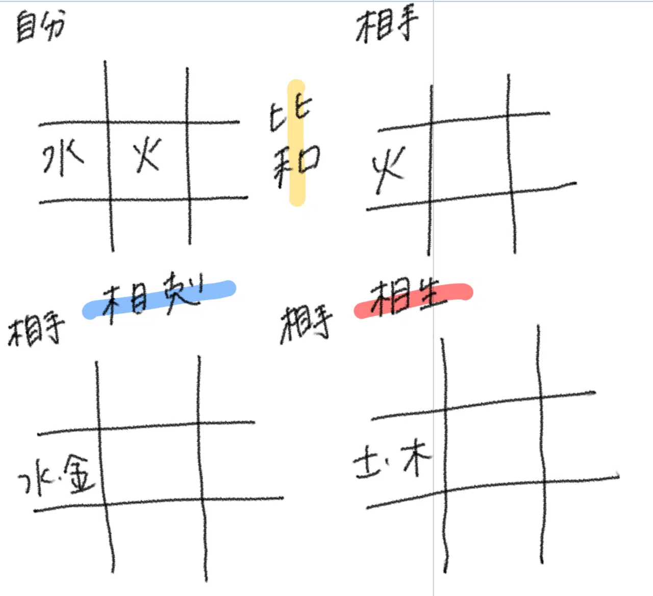 ゼロから学ぶ算命学 2｜ちゃんぽん