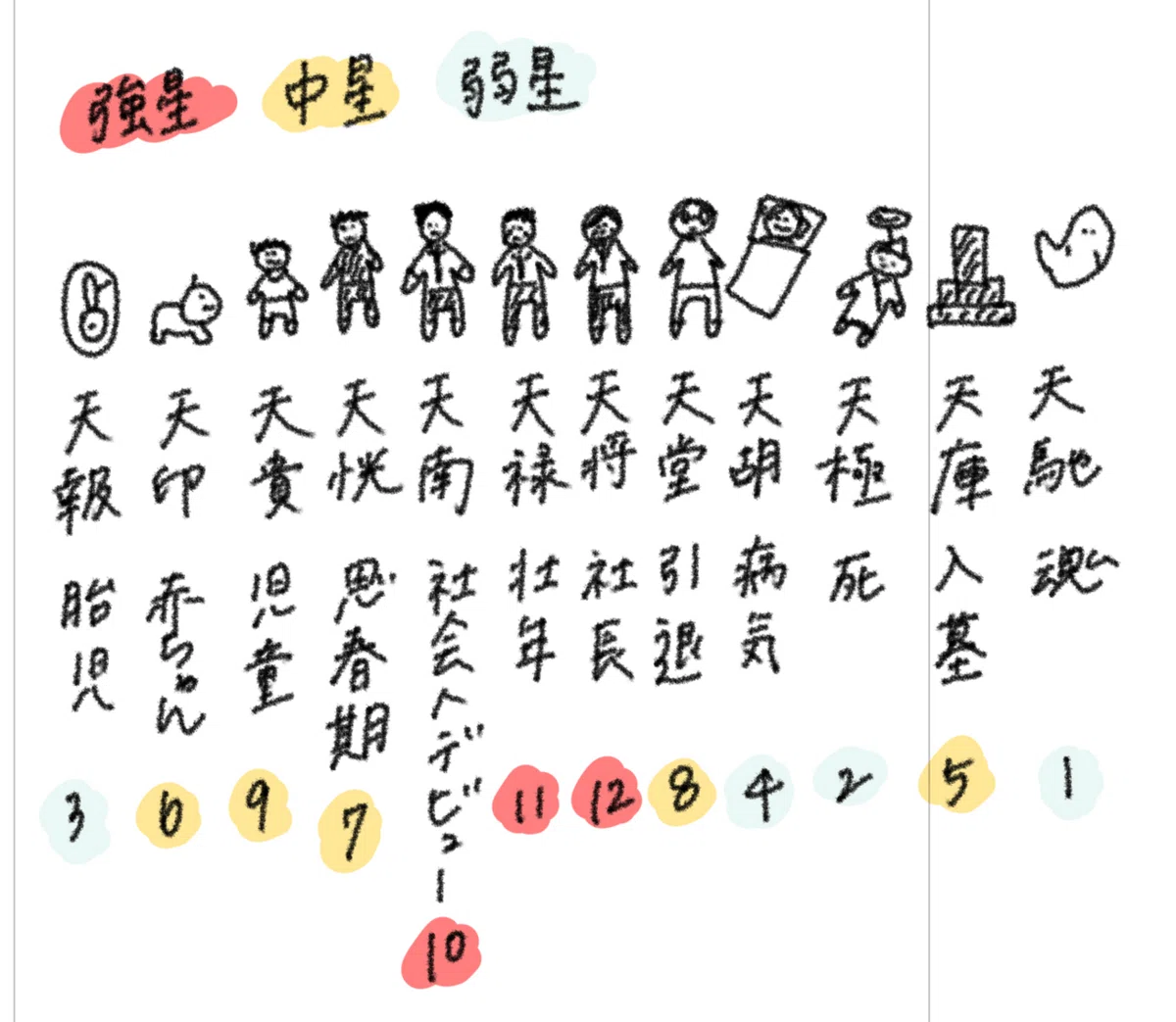 ゼロから学ぶ算命学 2｜ちゃんぽん