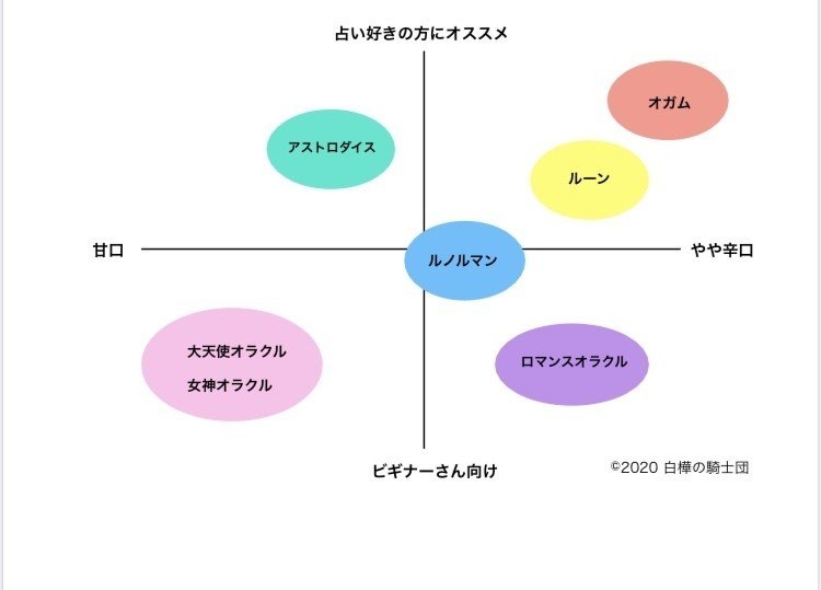 イエスノー 占い ルーン