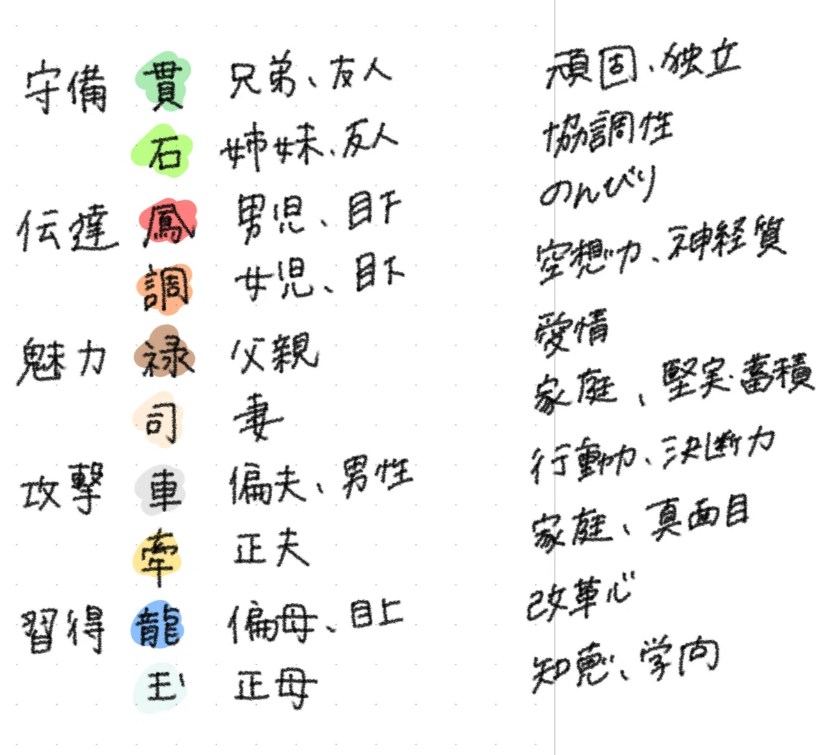 ゼロから学ぶ算命学 2｜ちゃんぽん