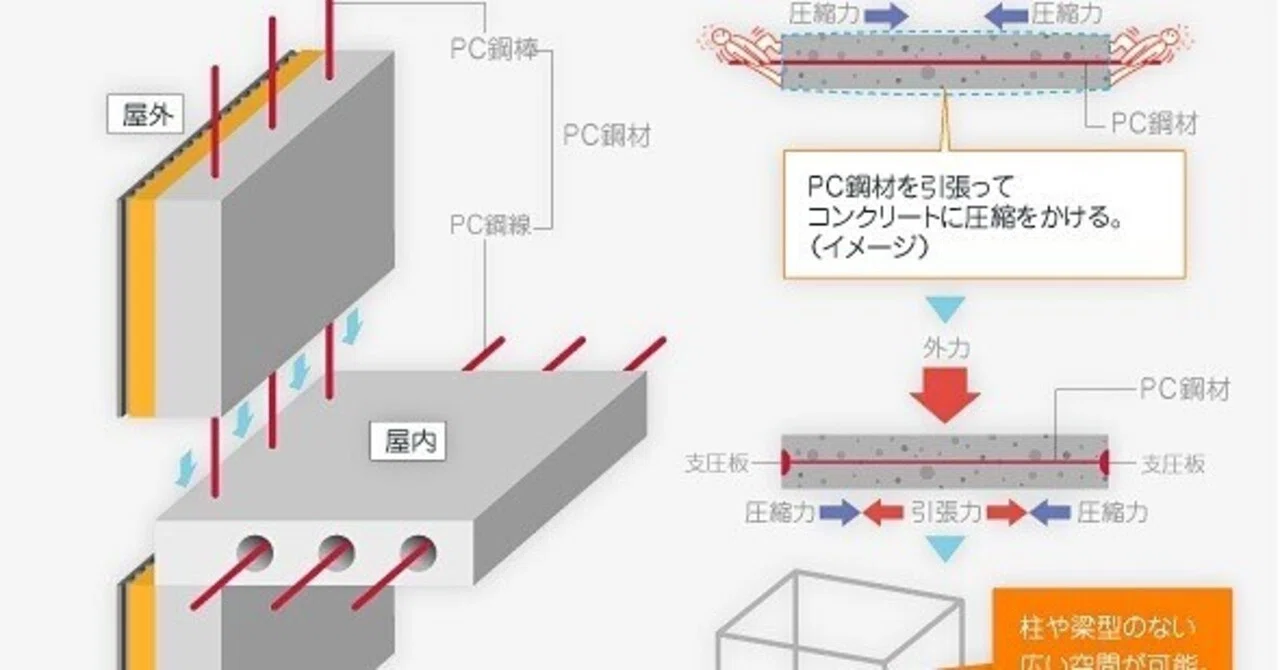 鉄筋 鉄骨 違い