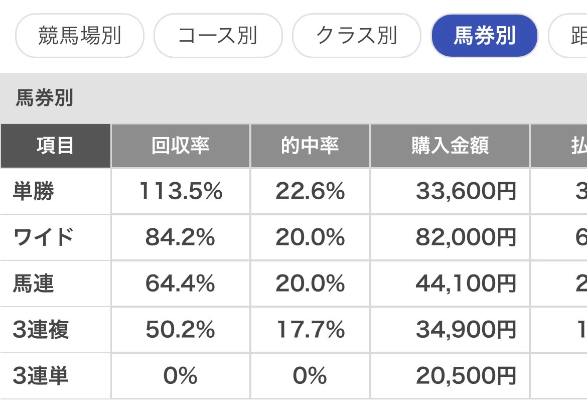2025年競馬の反省と2026年競馬の抱負｜まつりだま