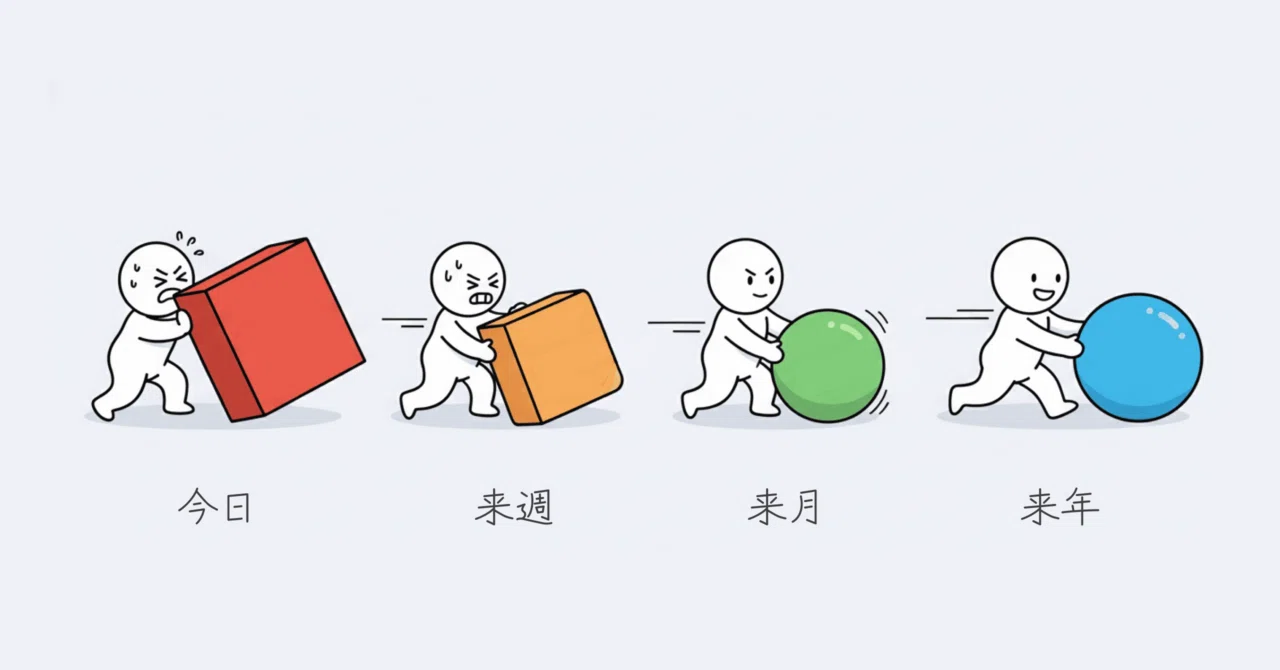 継続とは変化するということ！｜Ryohey