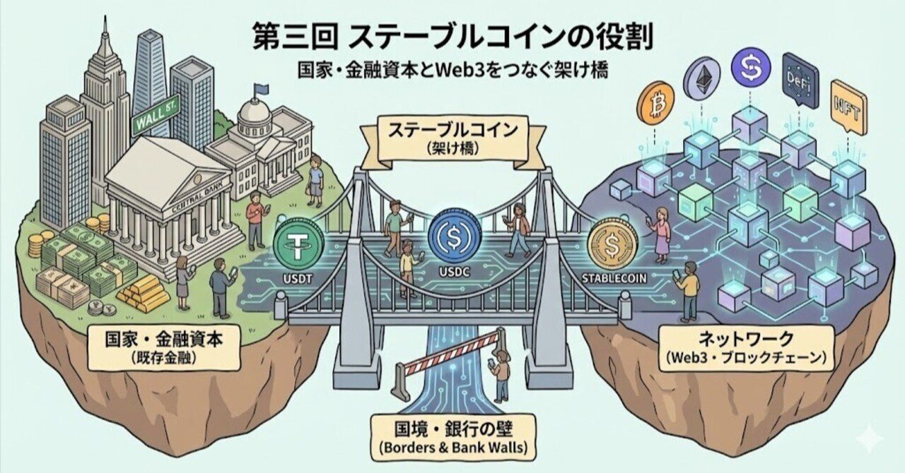 Web3の重要性を理解するために通貨の歴史を学ぶ──第三回 ステーブルコインの役割｜甲斐真樹 | イー・エージェンシー