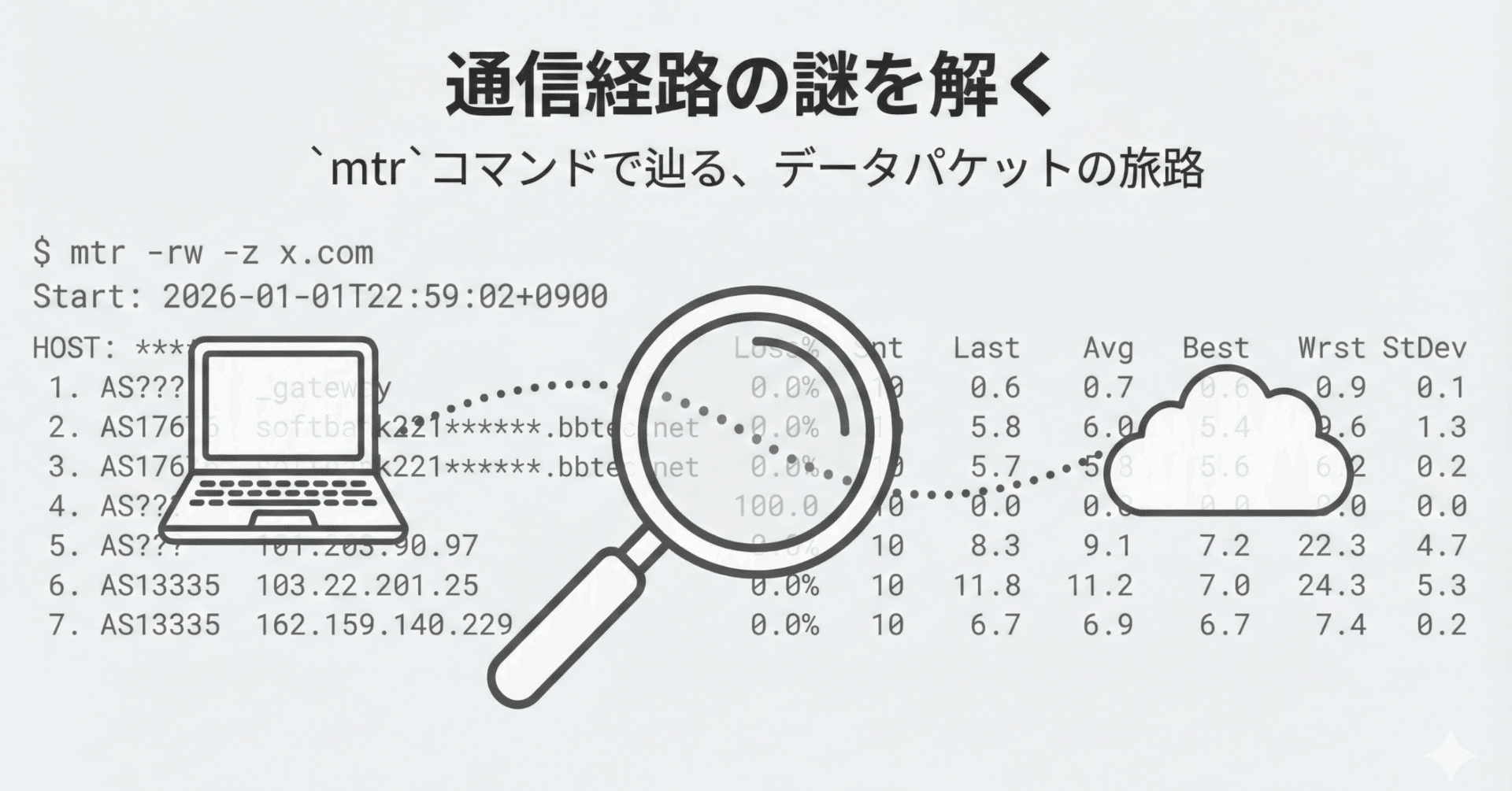 mtr/traceroute】通信経路調査: 解析結果から見るネットワーク構造