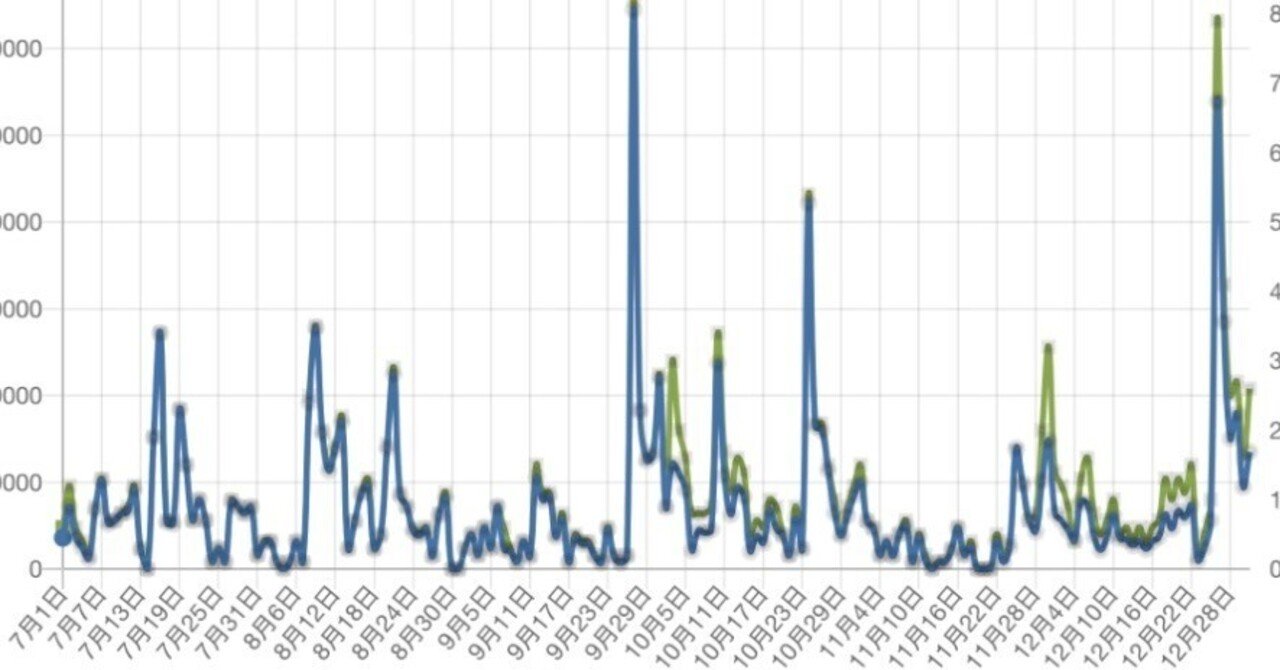 2025年副業収益（6月〜12月）｜岸り人