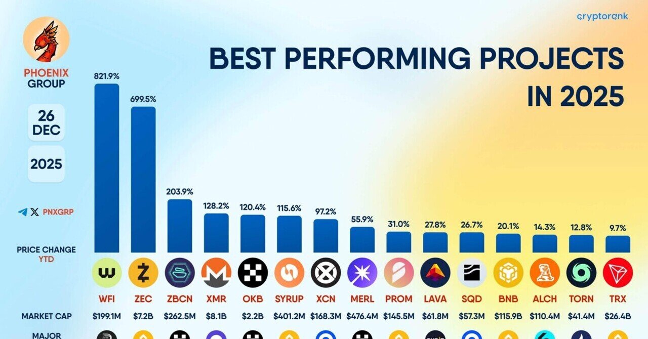 仮想通貨WFI(WeFi)がCryptoDep等の主要ランキングに選出！次世代金融の旗手となるか？｜niko | WeFi投資×子育てパパ