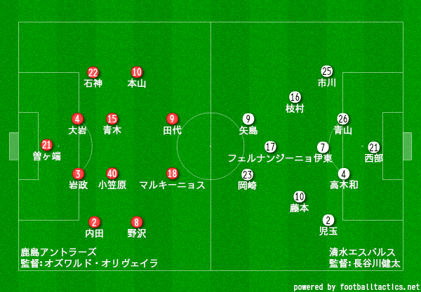 過去試合プレビュー 07年 J1 第34節 鹿島アントラーズ 清水エスパルス プレビュー タケゴラ Note