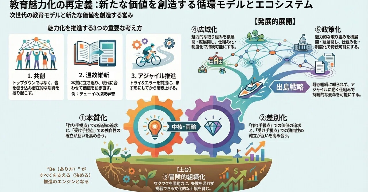 教育魅力化の再定義：次世代の教育モデルと価値を創出する営み 〜魅力