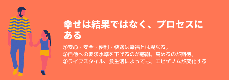 ココカラ幸福学講座①インフォグラフィックf