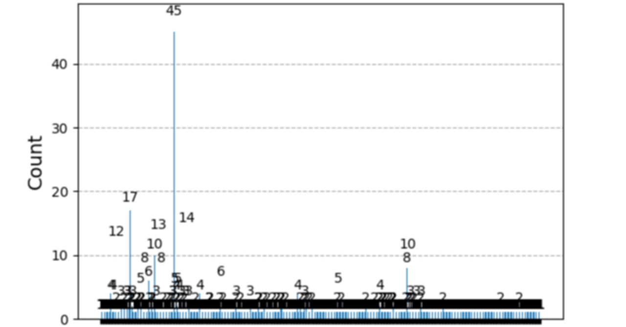 ブロックチェーン＆暗号開発：SHA-256の他、160ビットのあれも調査対象になっているはずです。｜データ復旧サービス / ドライブ検査 /  暗号開発・暗号検証 IUEC