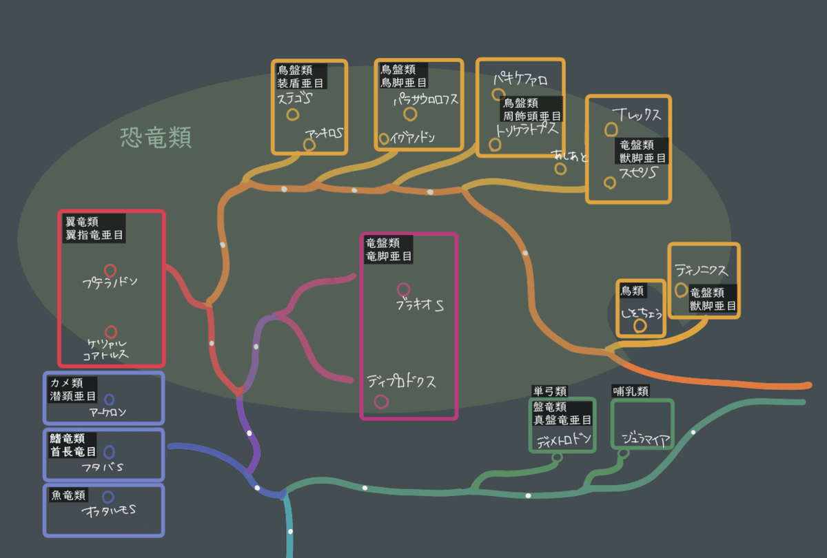 Area2_分類名あり