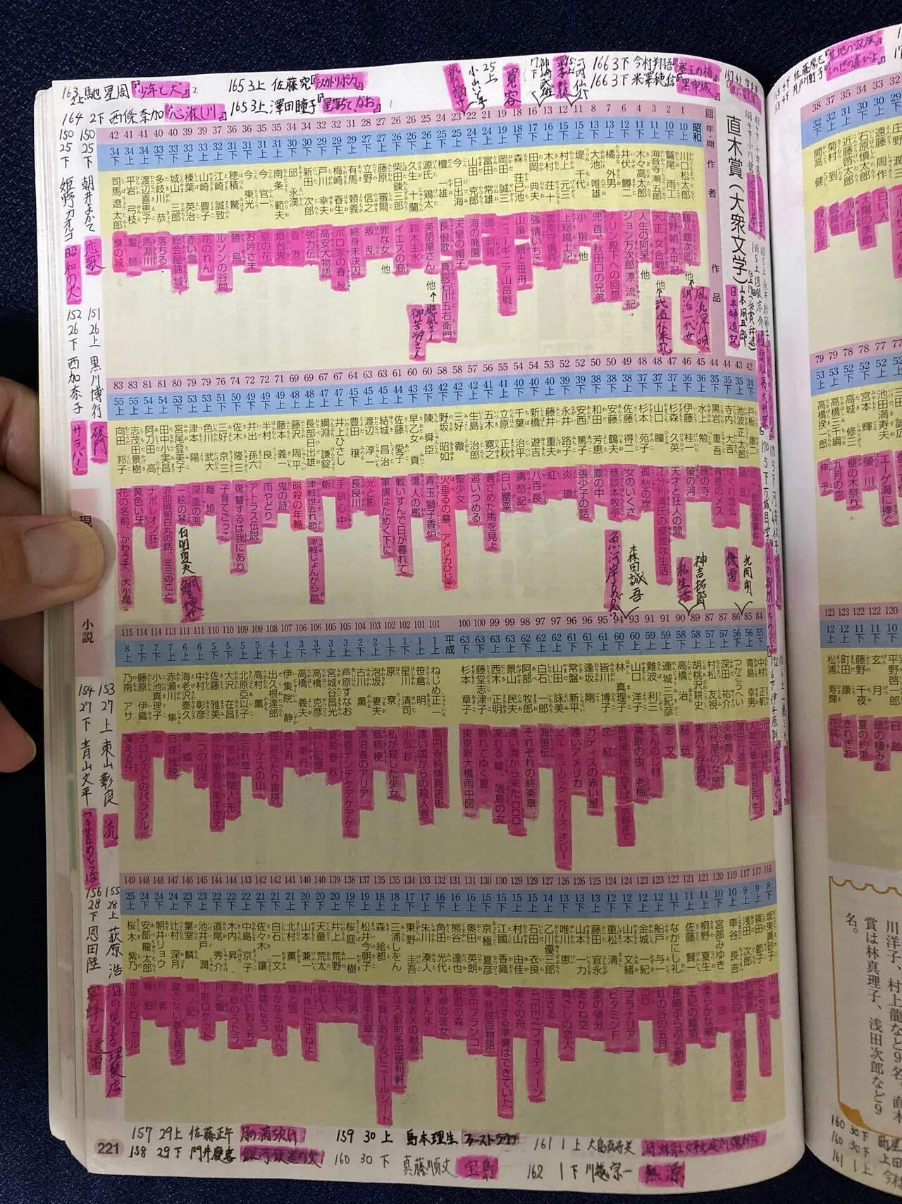 芥川賞・直木賞・本屋大賞の、全受賞作を読んでみた｜笠井 小太郎