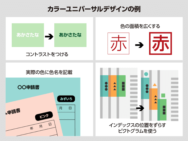 色覚障がい 色覚の多様性について メガネくん Note
