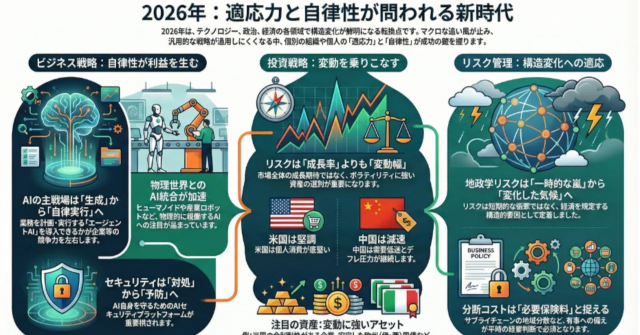 [2026 Latest] AI moves from 