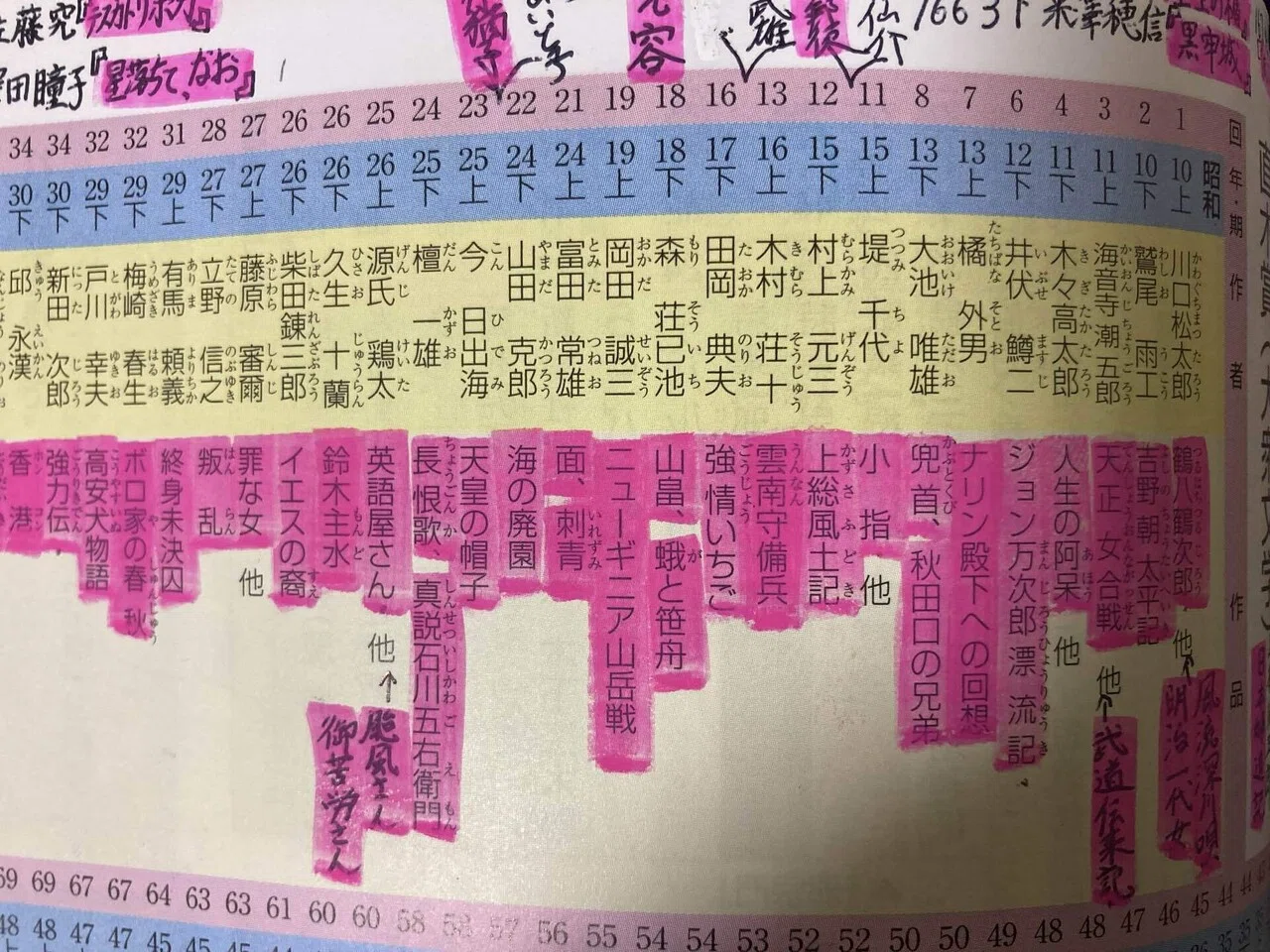 芥川賞・直木賞・本屋大賞の、全受賞作を読んでみた｜笠井 小太郎