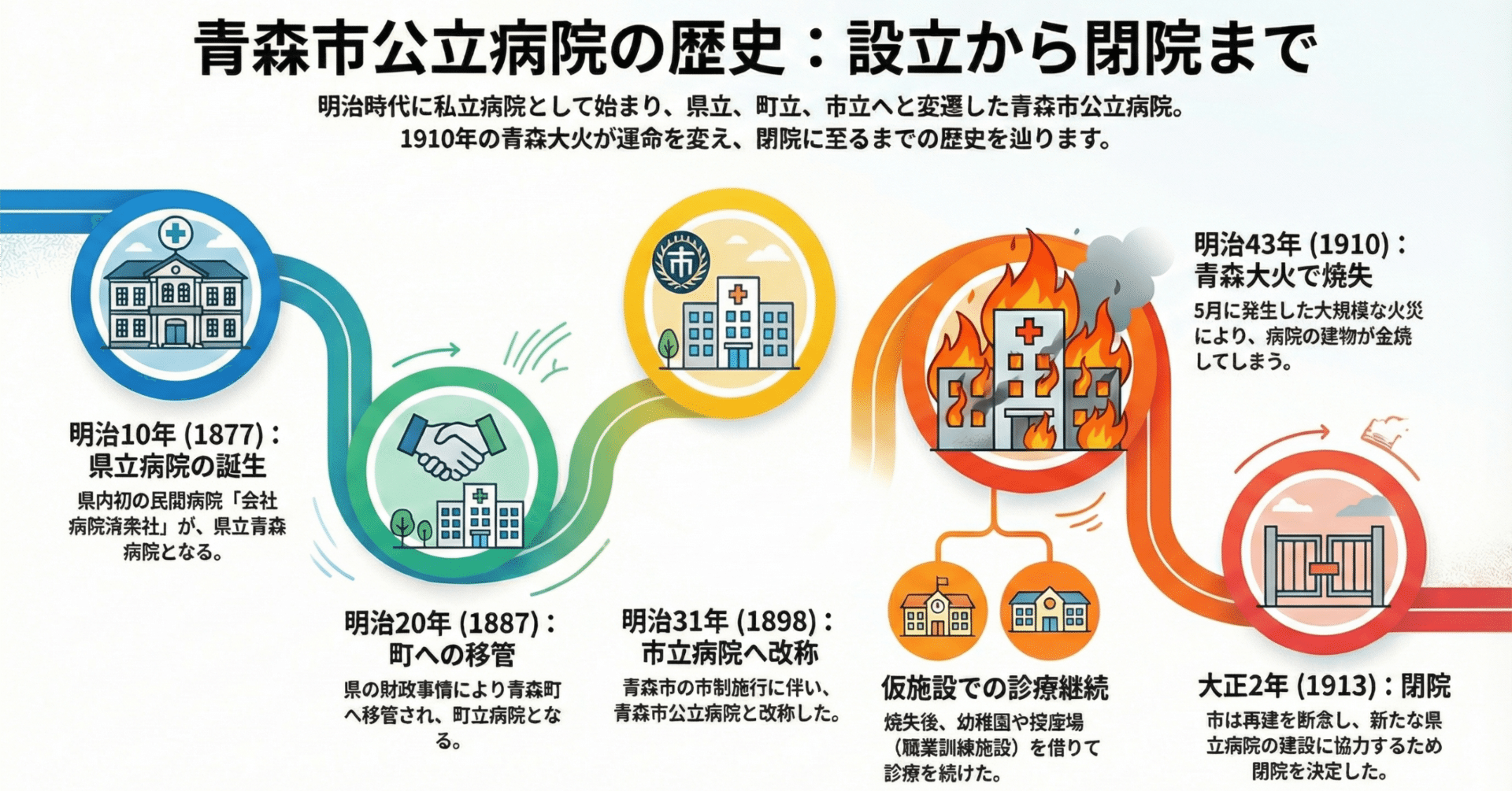 青森市の「消えた公立病院」物語｜青森太郎（ソウマ シンキチ）