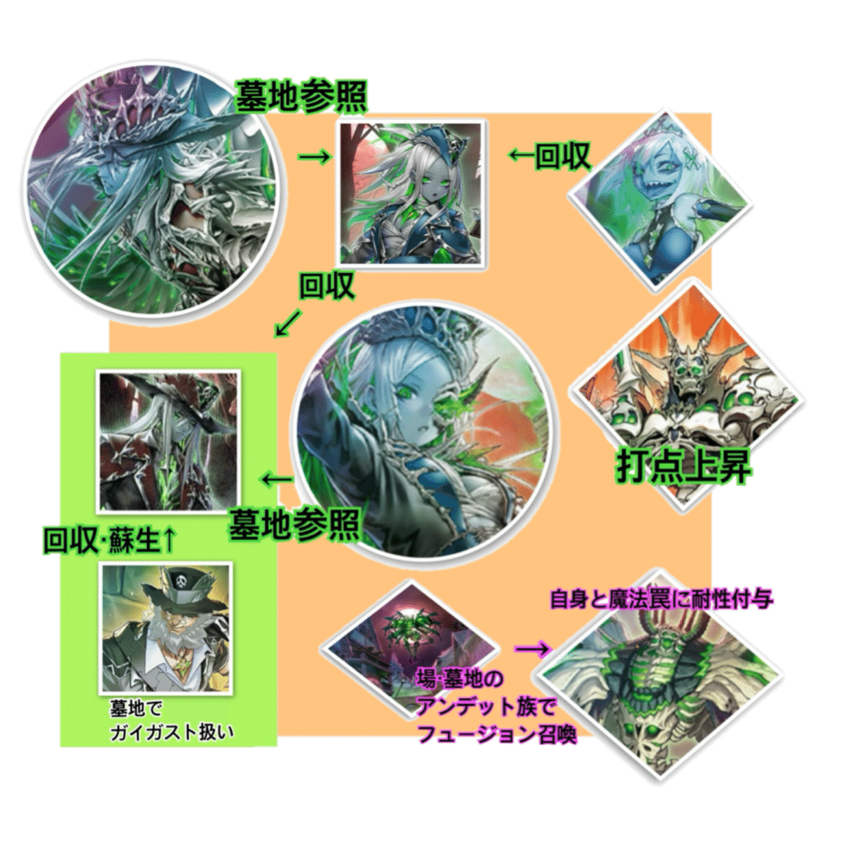 遊戯王ラッシュデュエル】『叛骨×髑巌』考察と構築｜きりみさん-kiri